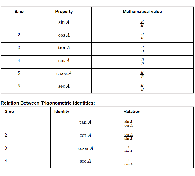 Relationship-Between-Trigonometric-Identities