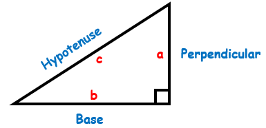 Trigonometry formulas